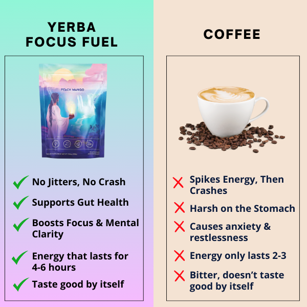 Yerba Fuel (Special)